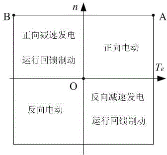 Elevator colony electric energy dispatching device and method based on direct-current microgrid