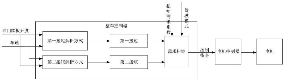 Demand torque determination method and device, vehicle and storage medium