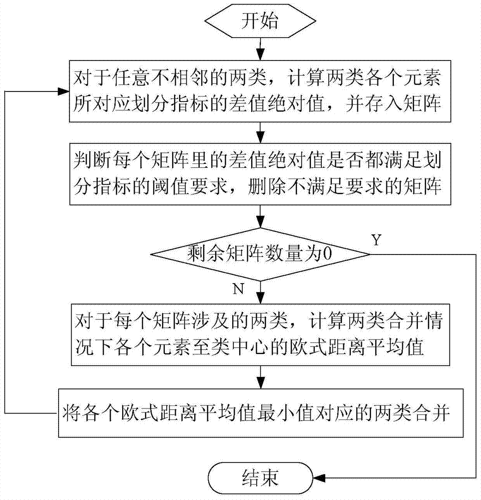 A method for dividing bus route operation time periods based on vehicle-mounted GPS data