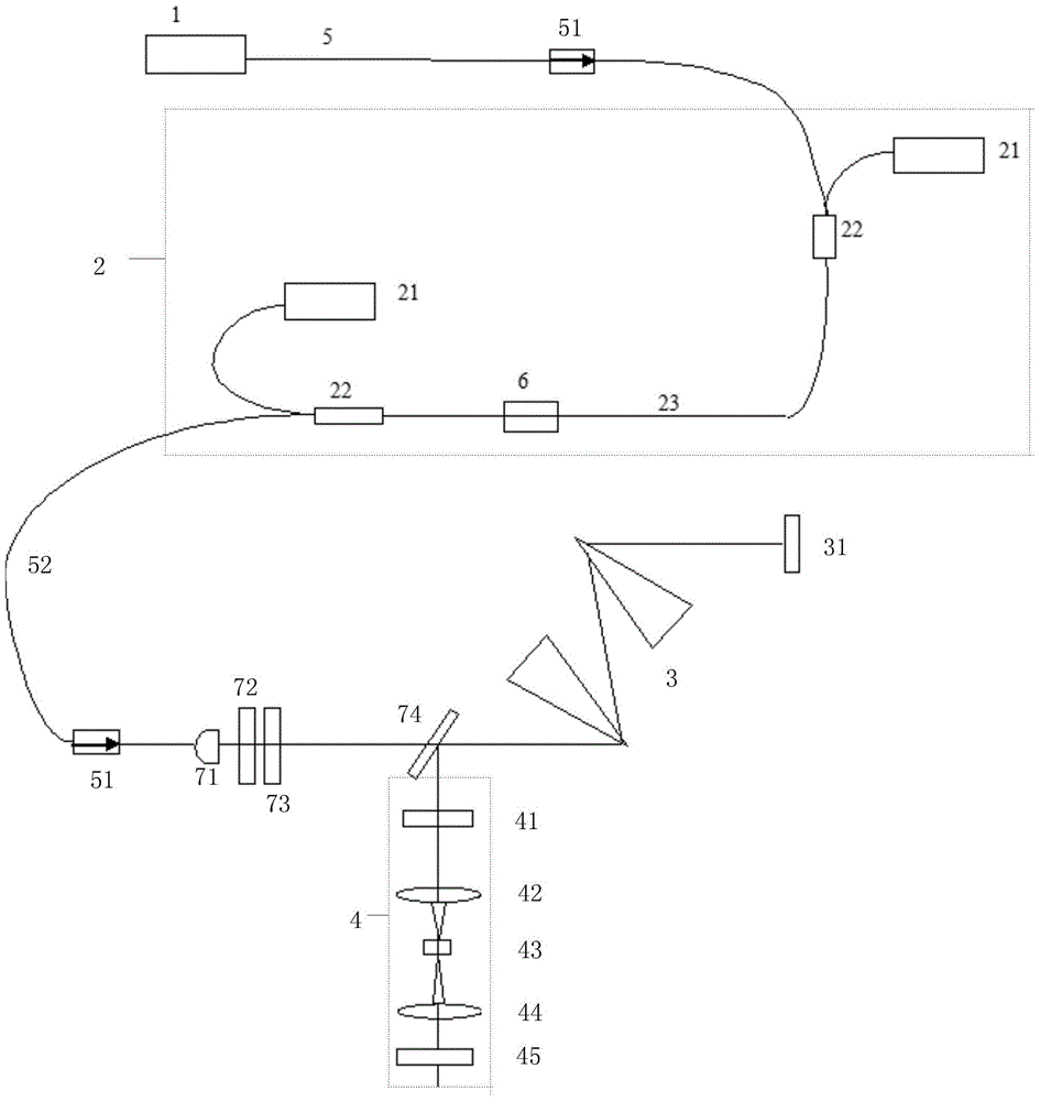 A fiber laser based on spectrum adjustment and its realization method