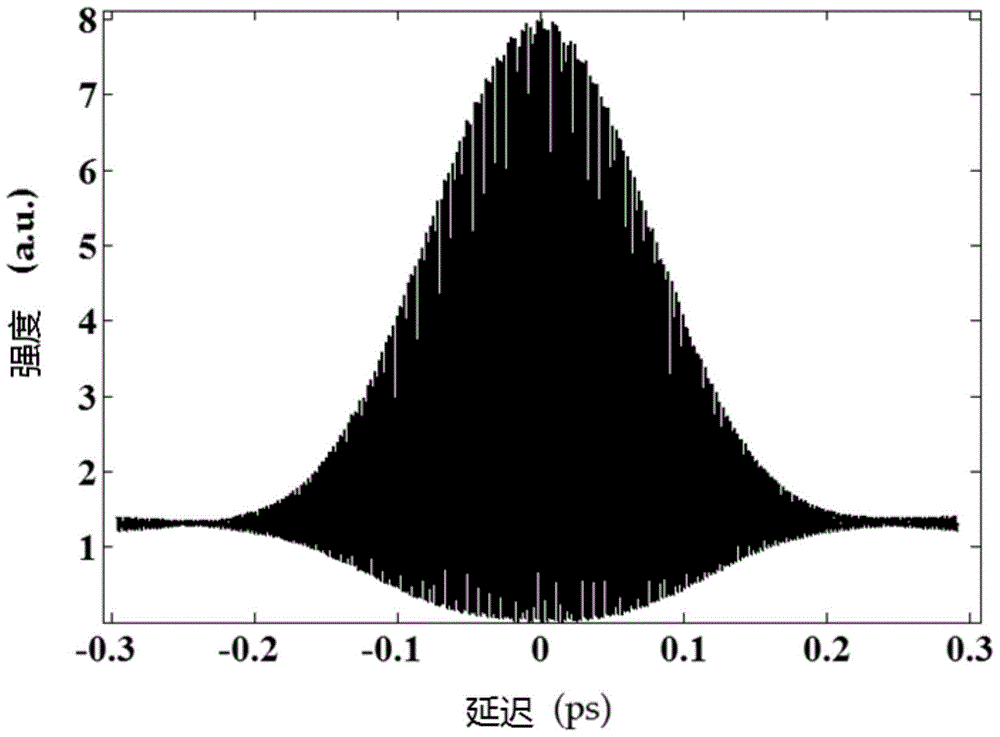 A fiber laser based on spectrum adjustment and its realization method