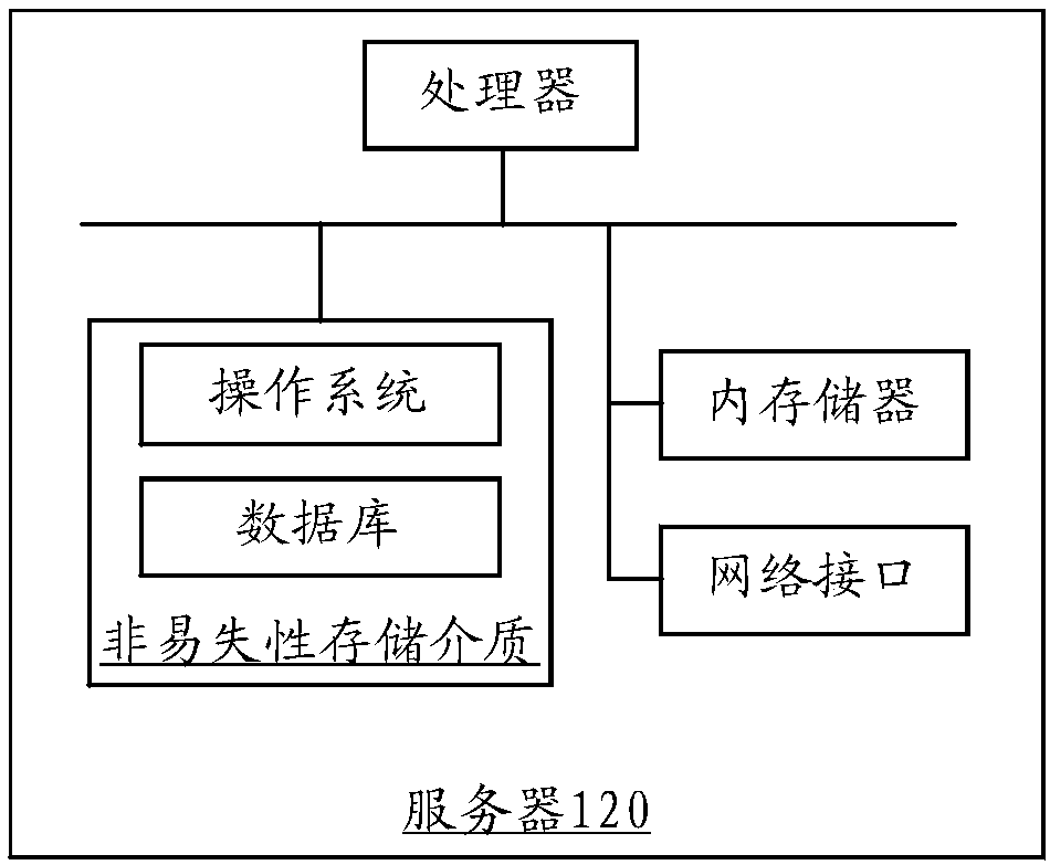 Method and apparatus for processing response message in self-service voice conversation