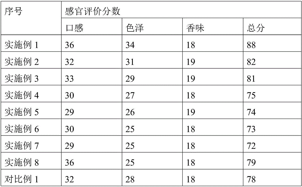 Fruit juice wine, preparation method and application of fruit juice wine to preparation of kidney-tonifying health-care product or medicament