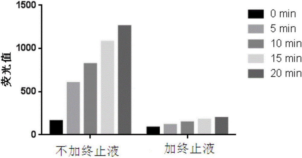 Golgi protein-73 mini-ELISA detection system and use method thereof