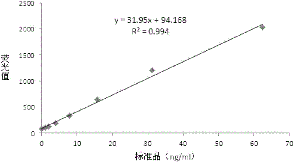 Golgi protein-73 mini-ELISA detection system and use method thereof