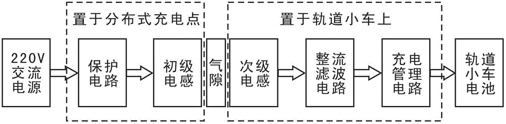 Track distribution type electromagnetic induction charging device and charging method for underground tunnel