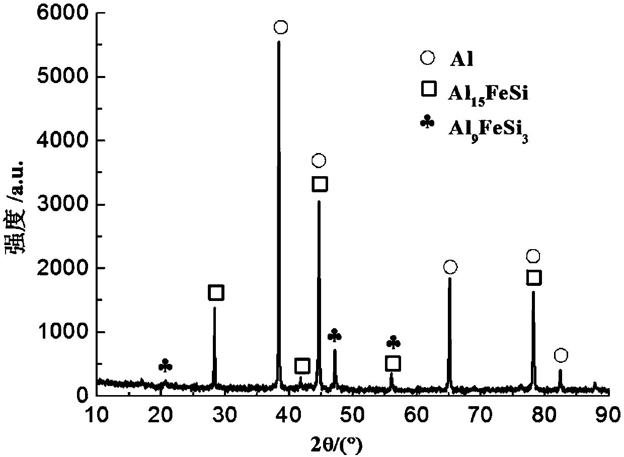 A method for preparing high-performance iron-rich recycled aluminum with trace compound additives