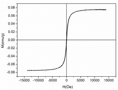 Preparation method of Mn3O4 self-assembly structure