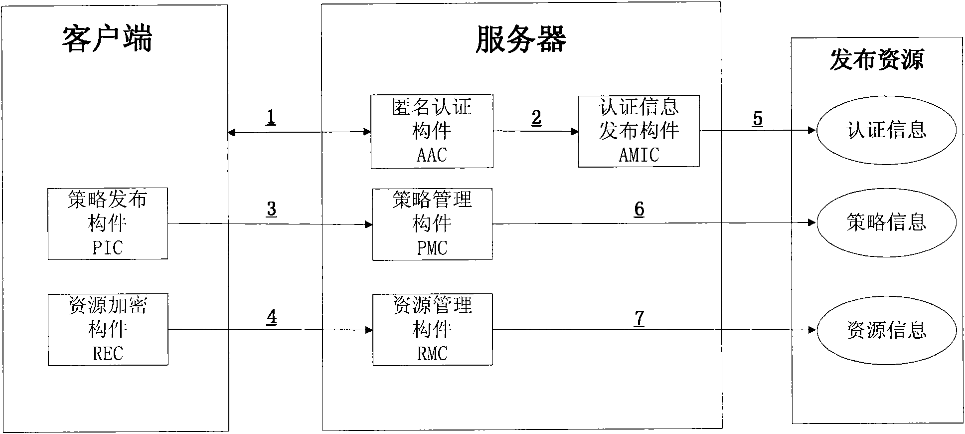 Method and system for sharing anonymous resource