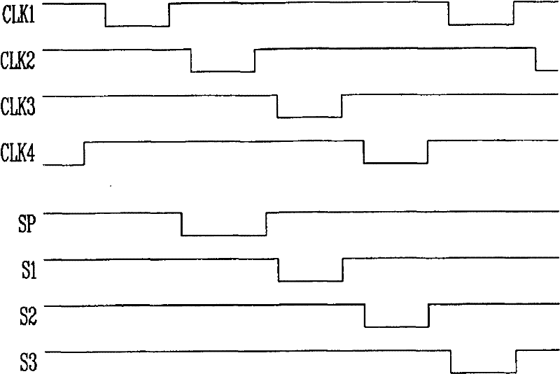 Shifting register unit and grid drive circuit as well as display device