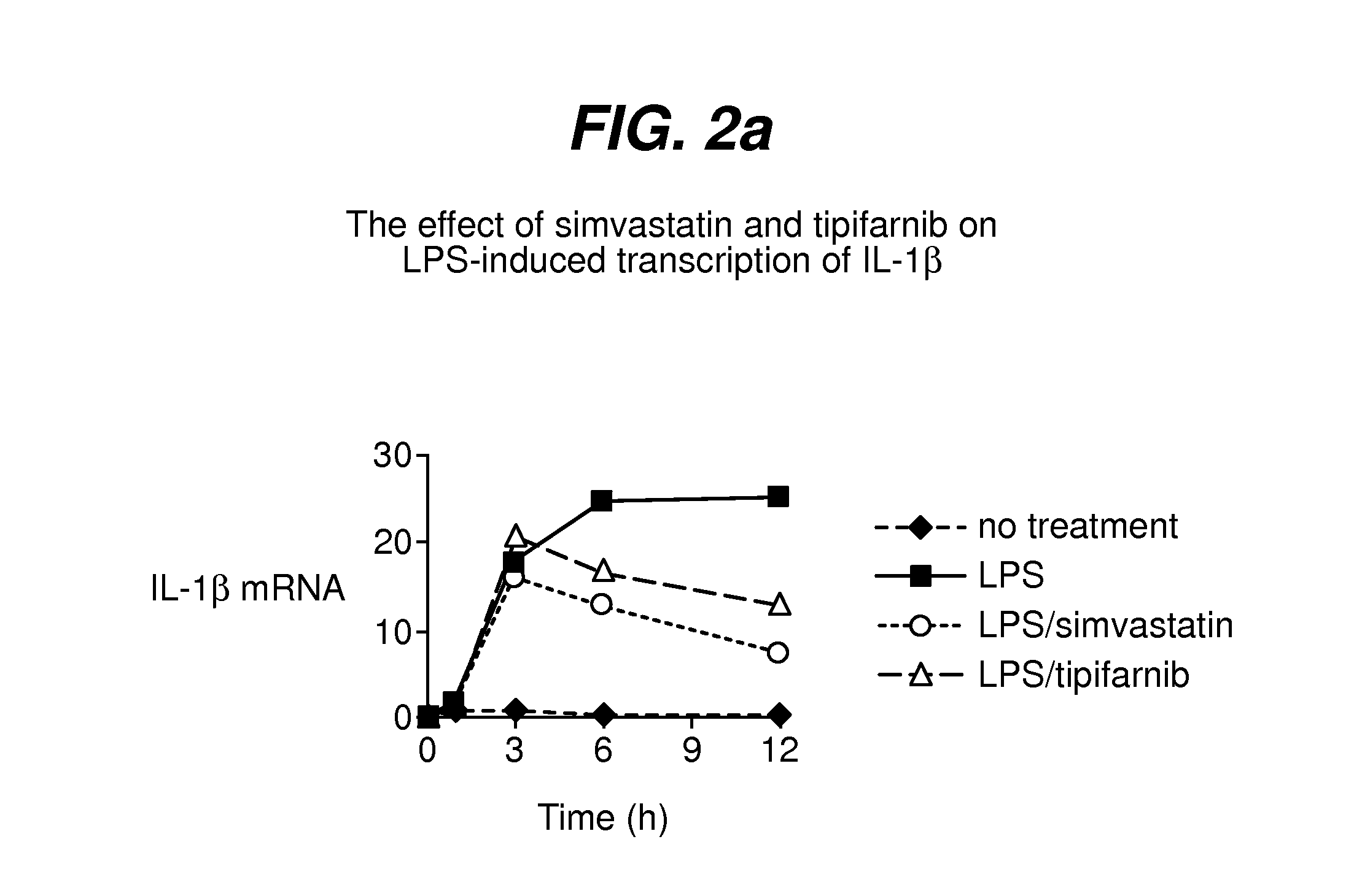 Therapeutic use of farnesyltransferase inhibitors and methods of monitoring the efficacy thereof