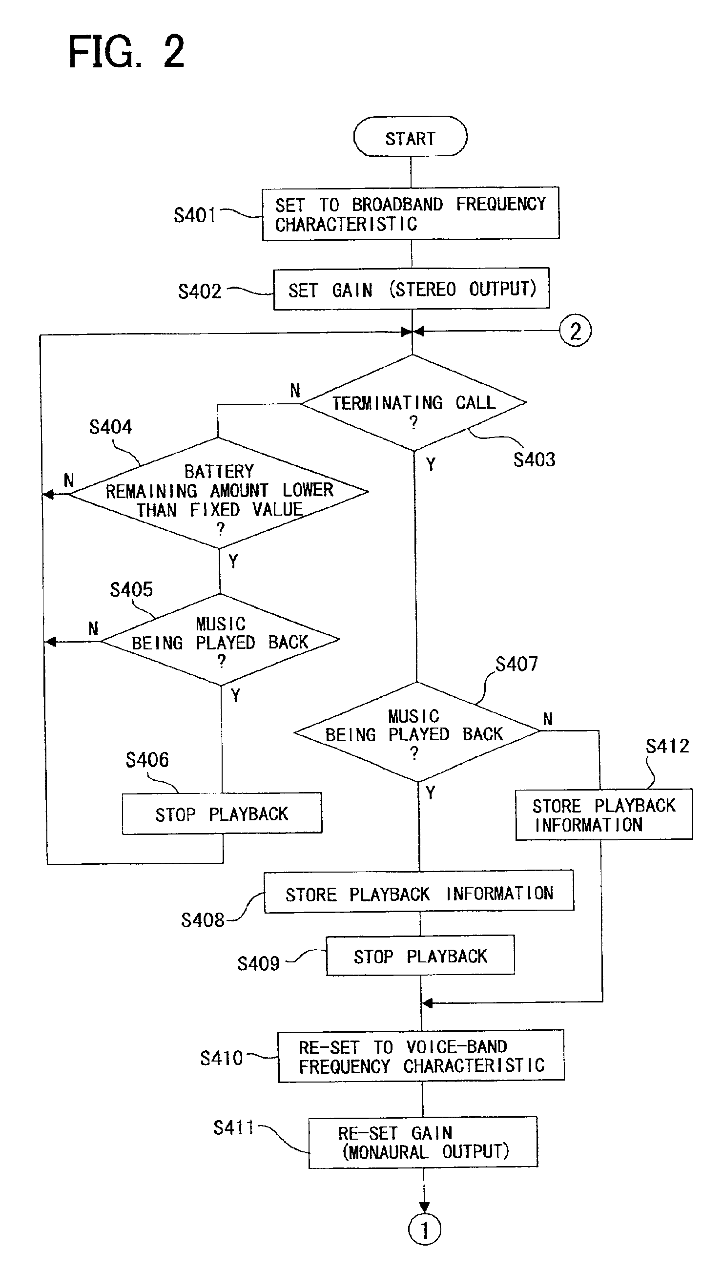 Portable terminal