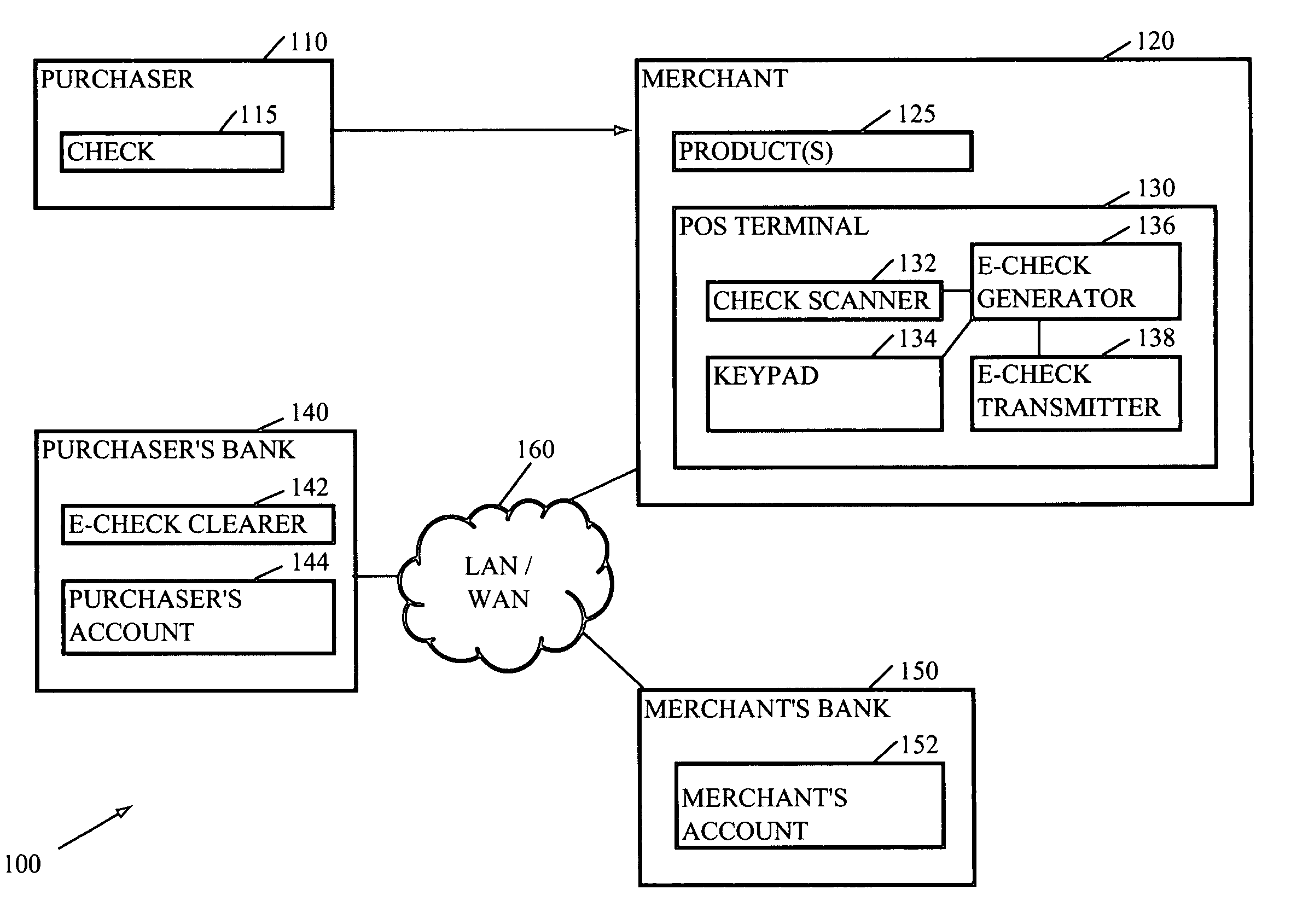 E-check and e-commerce