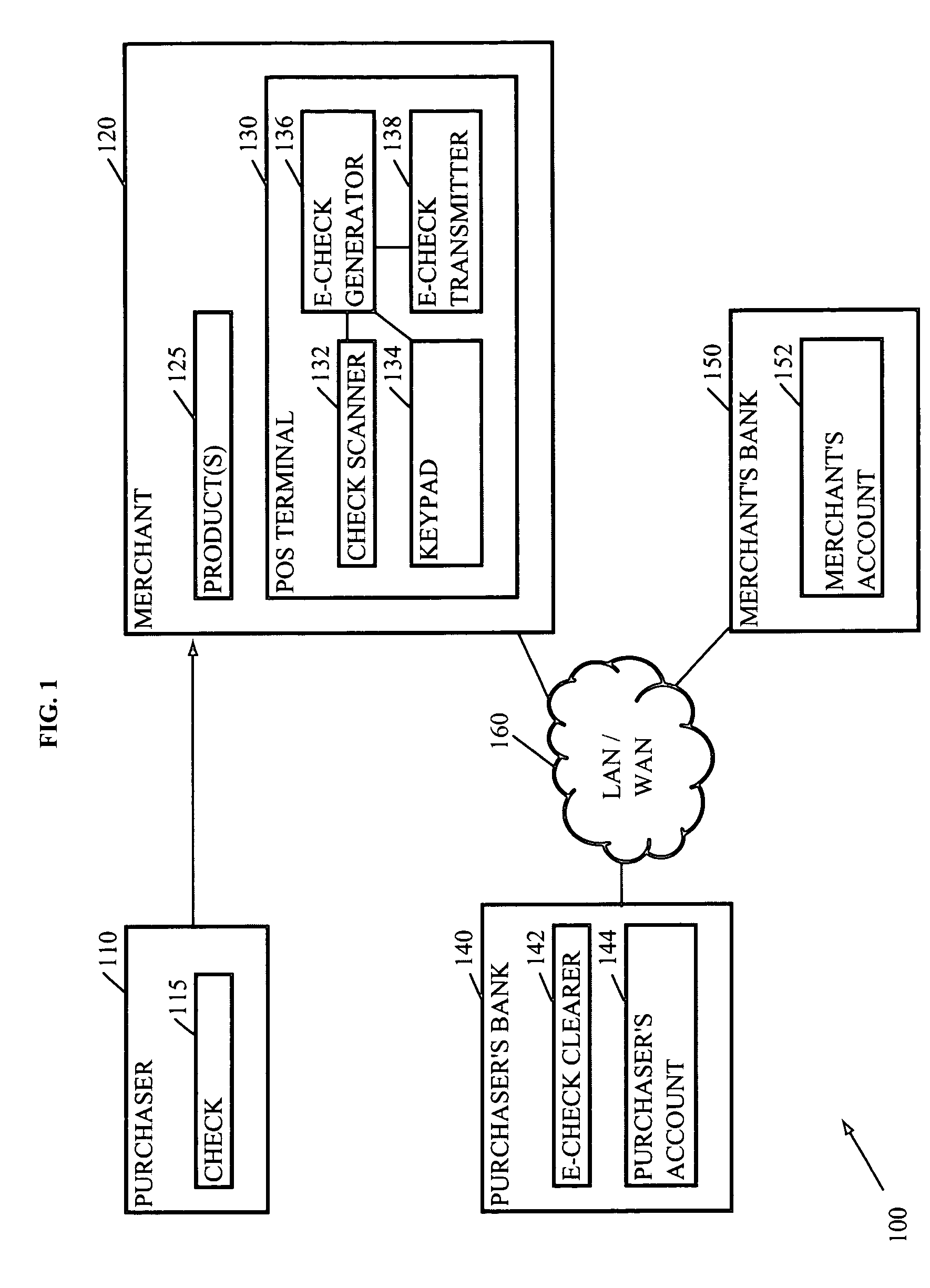 E-check and e-commerce