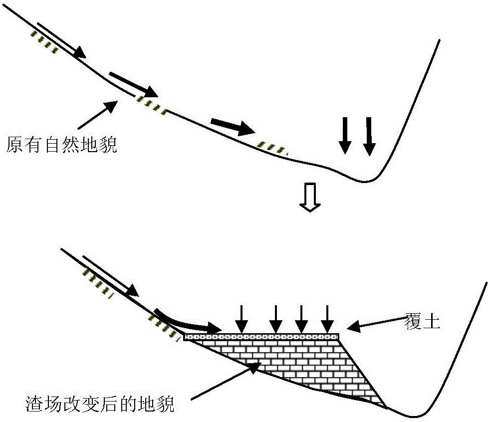 Vegetation ecological restoration method for spoil area