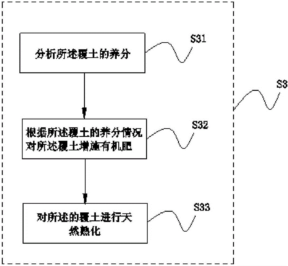 Vegetation ecological restoration method for spoil area