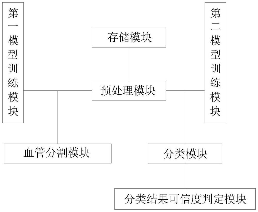 Premature infant retinopathy plus lesion classification system based on uncertainty