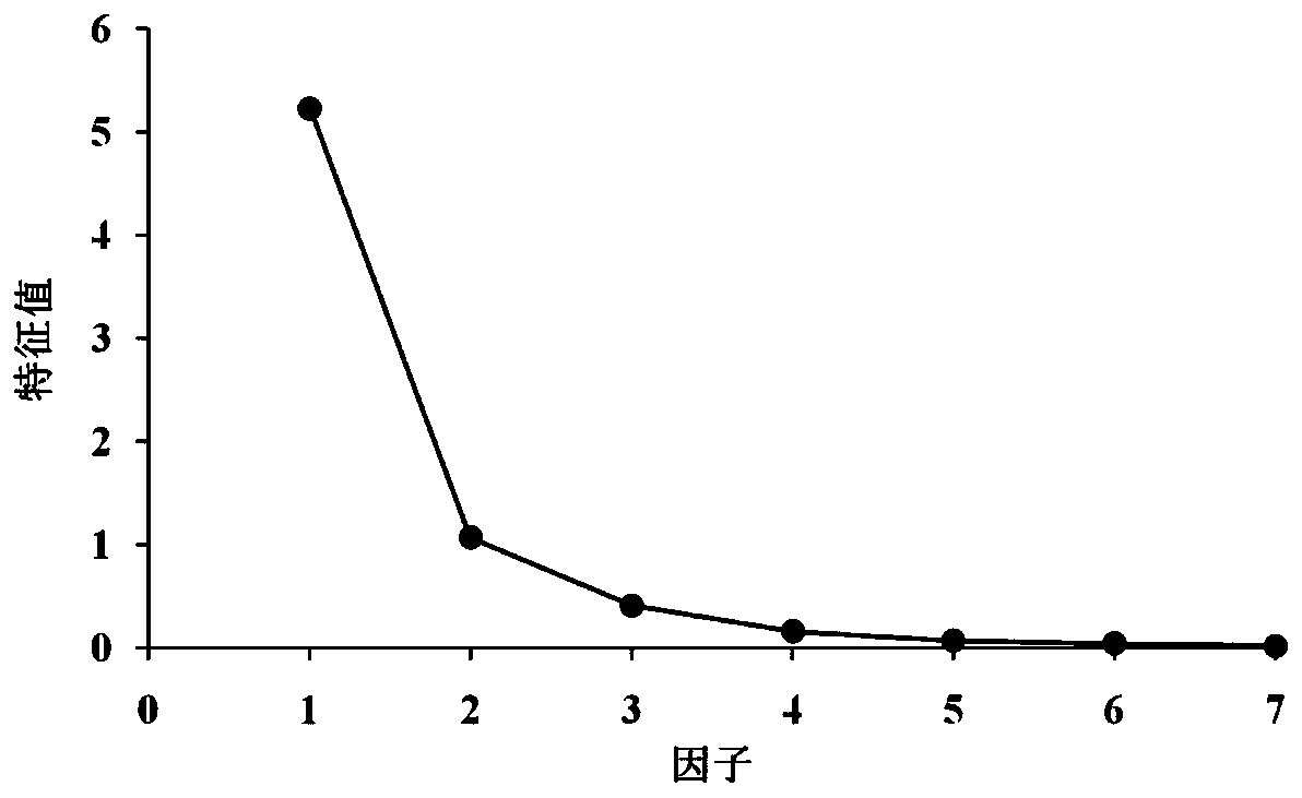 Farmland soil organic carbon content data acquisition method based on TM image assistance