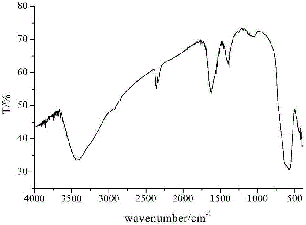 Method for preparing core-shell type polysaccharide gum location targeting carrier material