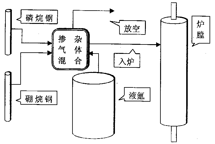 Gas-phase doping-area fused silicon monocrystal production method