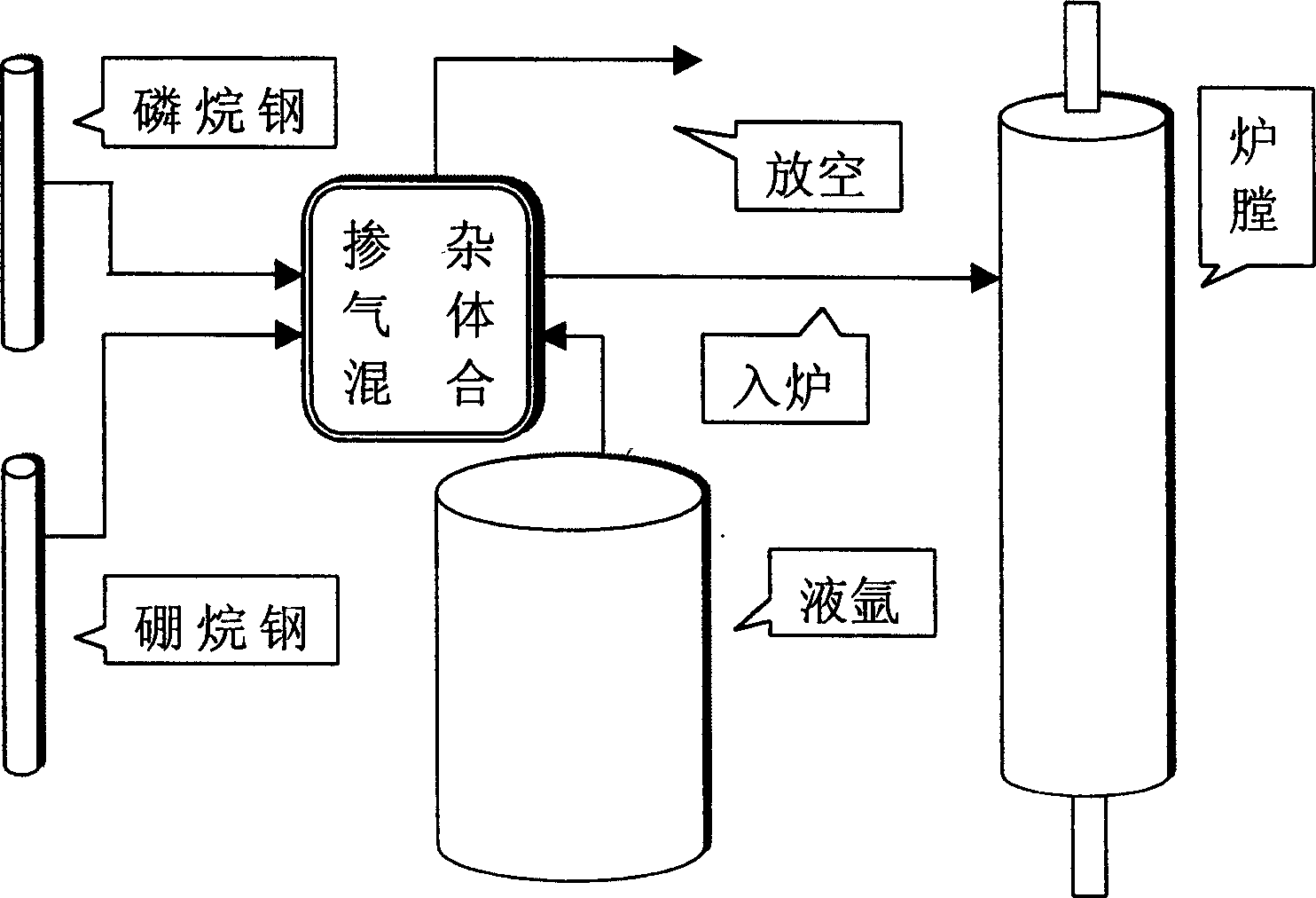 Gas-phase doping-area fused silicon monocrystal production method