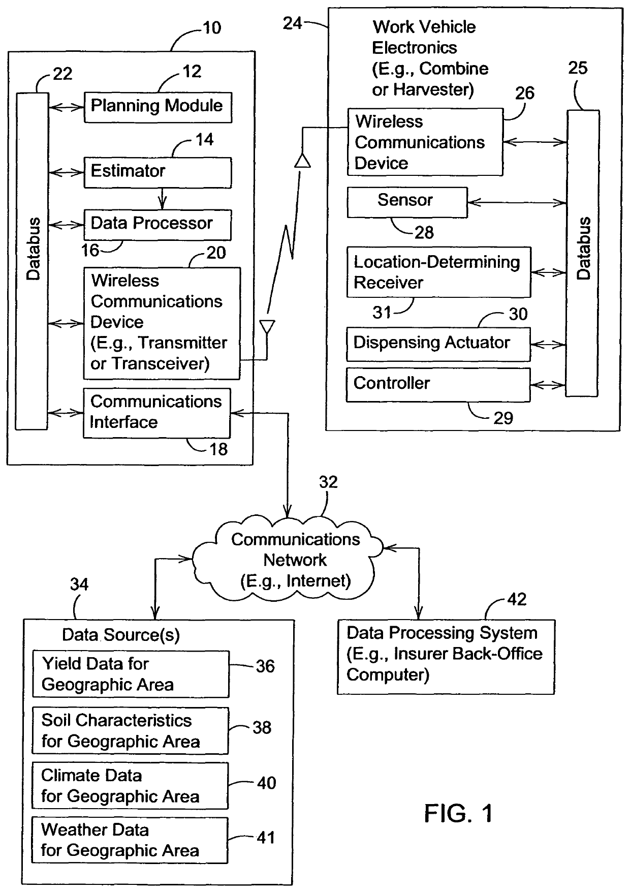 Risk management on the application of crop inputs