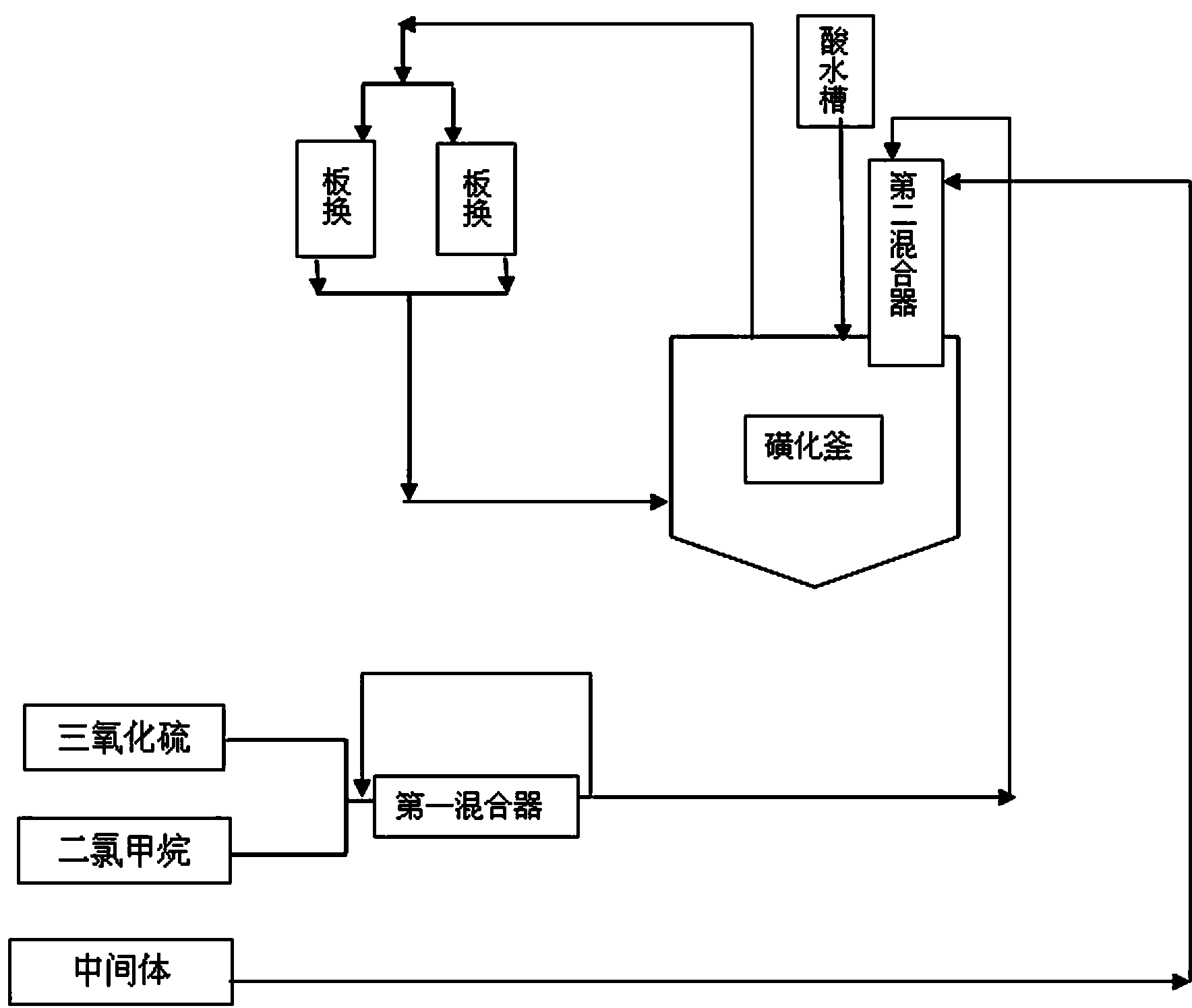 Acesulfame potassium cyclization continuous production method