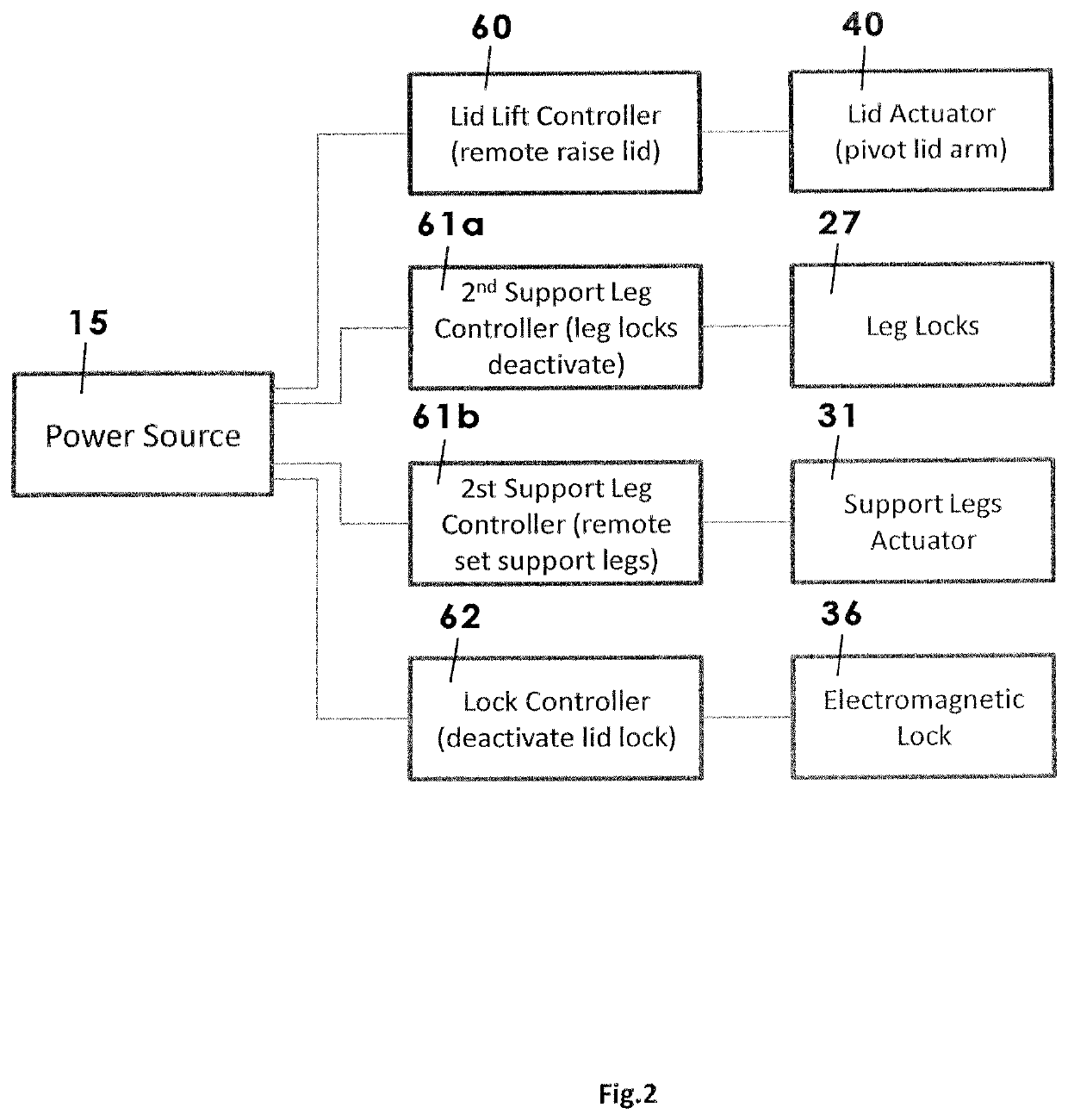 Tamper resistant self-locking package delivery system