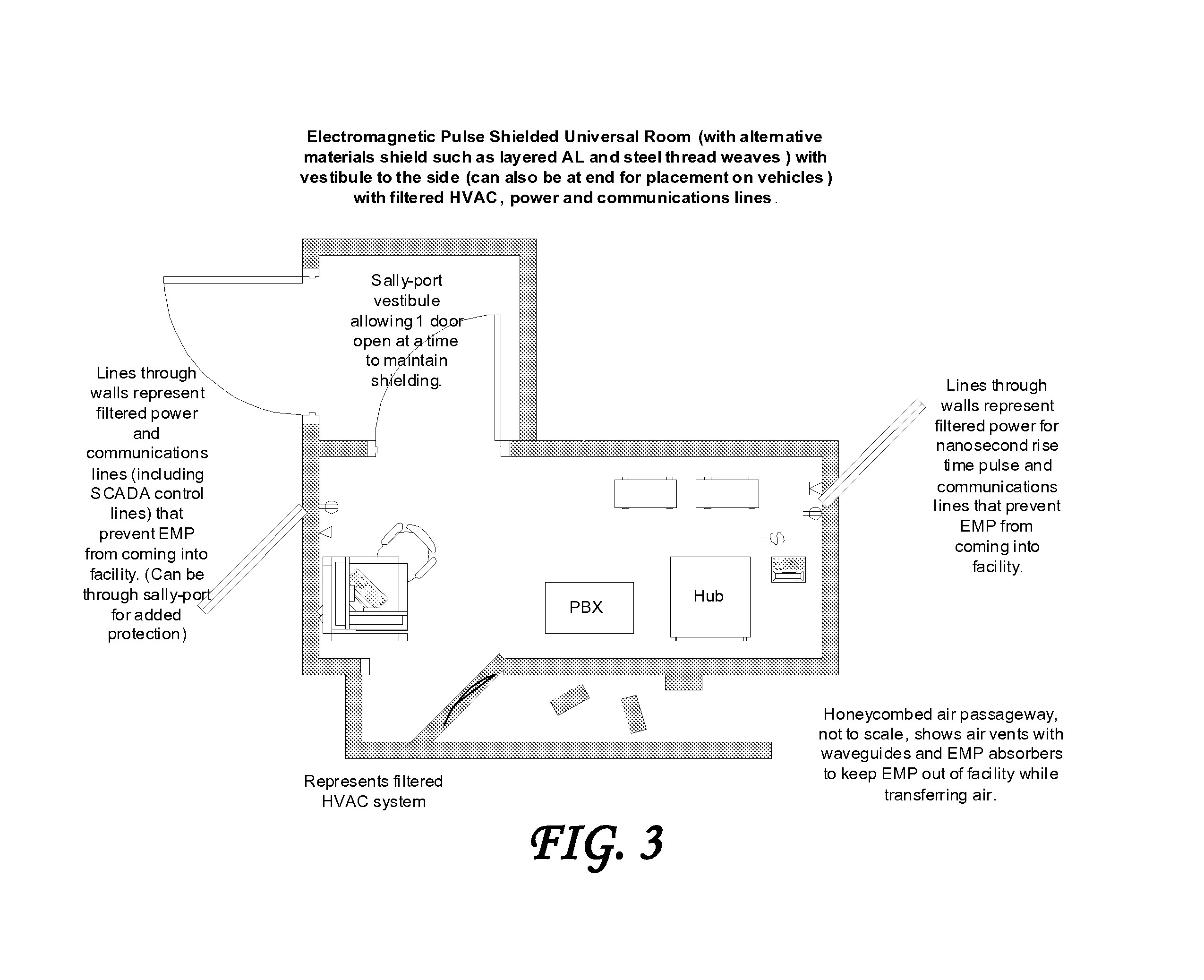 System and method for providing certifiable electromagnetic pulse and RFI protection through mass-produced shielded containers and rooms