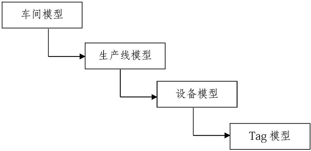 Object data subscription method based on spatiotemporal database