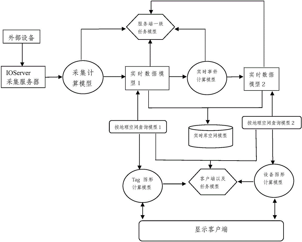 Object data subscription method based on spatiotemporal database