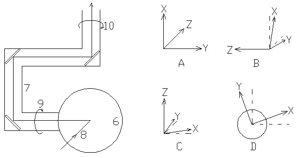 Automatic basic vector regulation system and automatic basic vector regulation method for quantum communication system