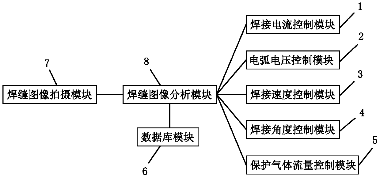 Welding machine control system and control method thereof