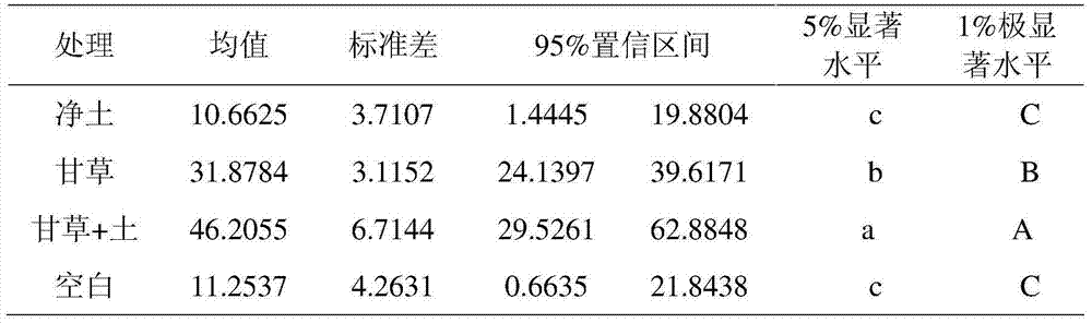 Porphyrophora ningxia chemical attractant