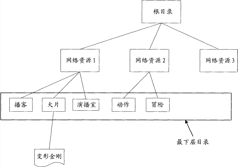 Method and device for media playing terminal to obtain internet multimedia resource