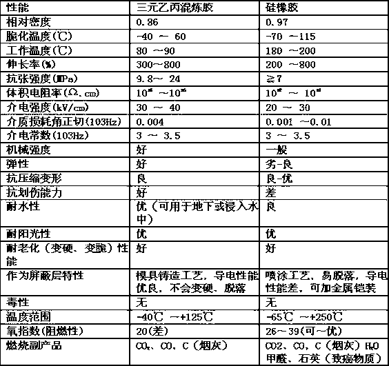 EPDM (Ethylene-Propylene-Diene Monomer) compound rubber