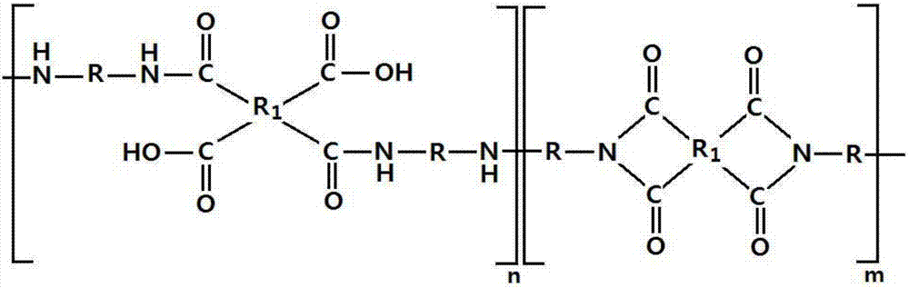 Polyimide polymer composition, method for producing the same, and polyimide film