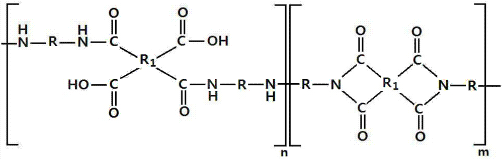 Polyimide polymer composition, method for producing the same, and polyimide film