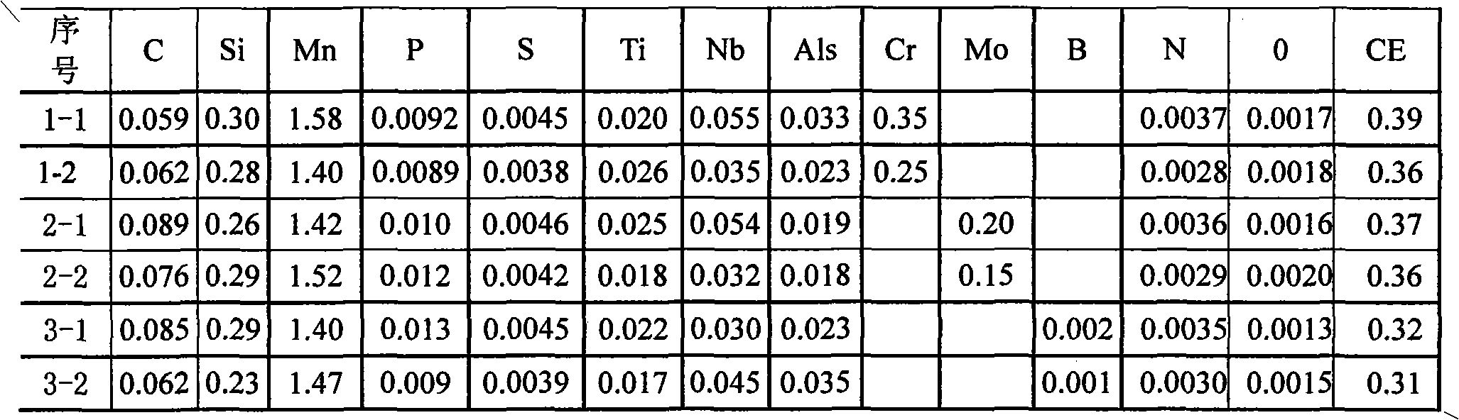 Steel plate for building structure with yield strength of 460 MPa, and manufacturing method thereof