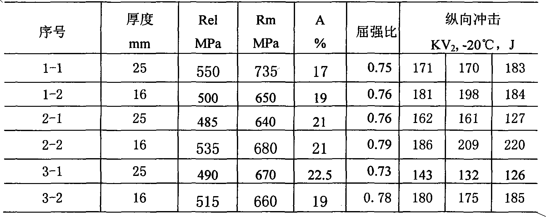 Steel plate for building structure with yield strength of 460 MPa, and manufacturing method thereof