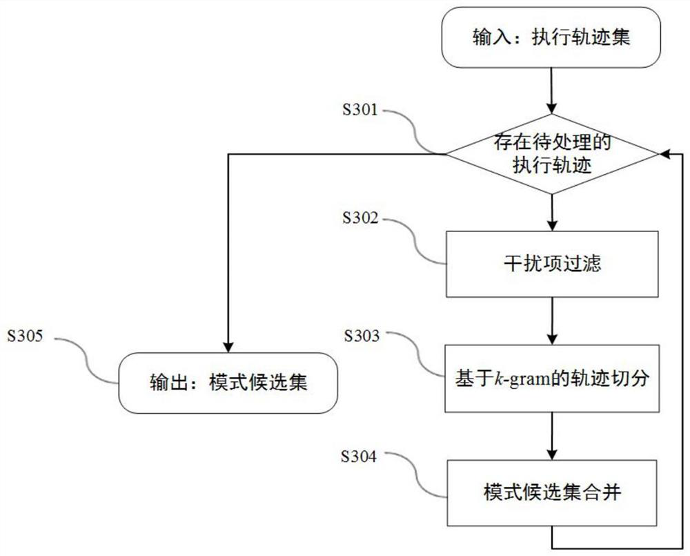 A Multithreaded Program Plagiarism Detection Method Based on Frequent Pattern Mining