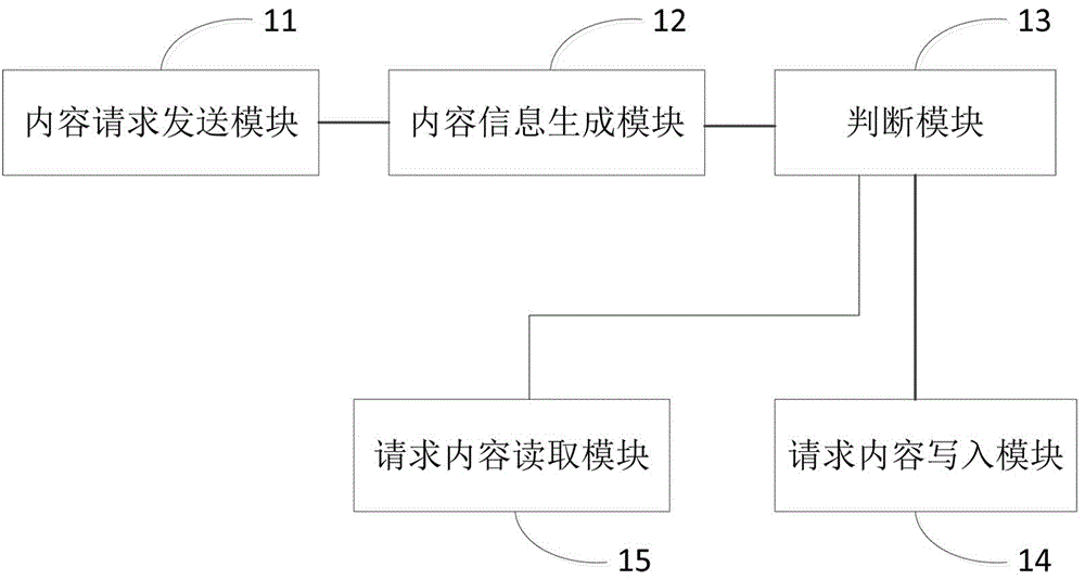 Method and apparatus for reducing communication data size between remote client and data center