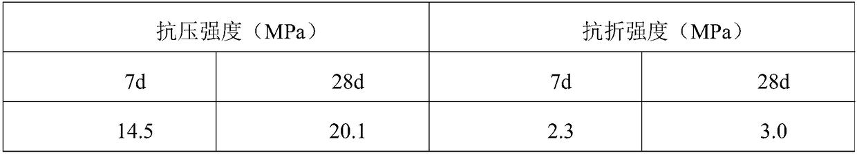 A kind of permeable cement concrete reinforcing agent and preparation method thereof