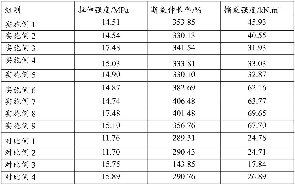 Raw butadiene rubber rubber and preparation method thereof