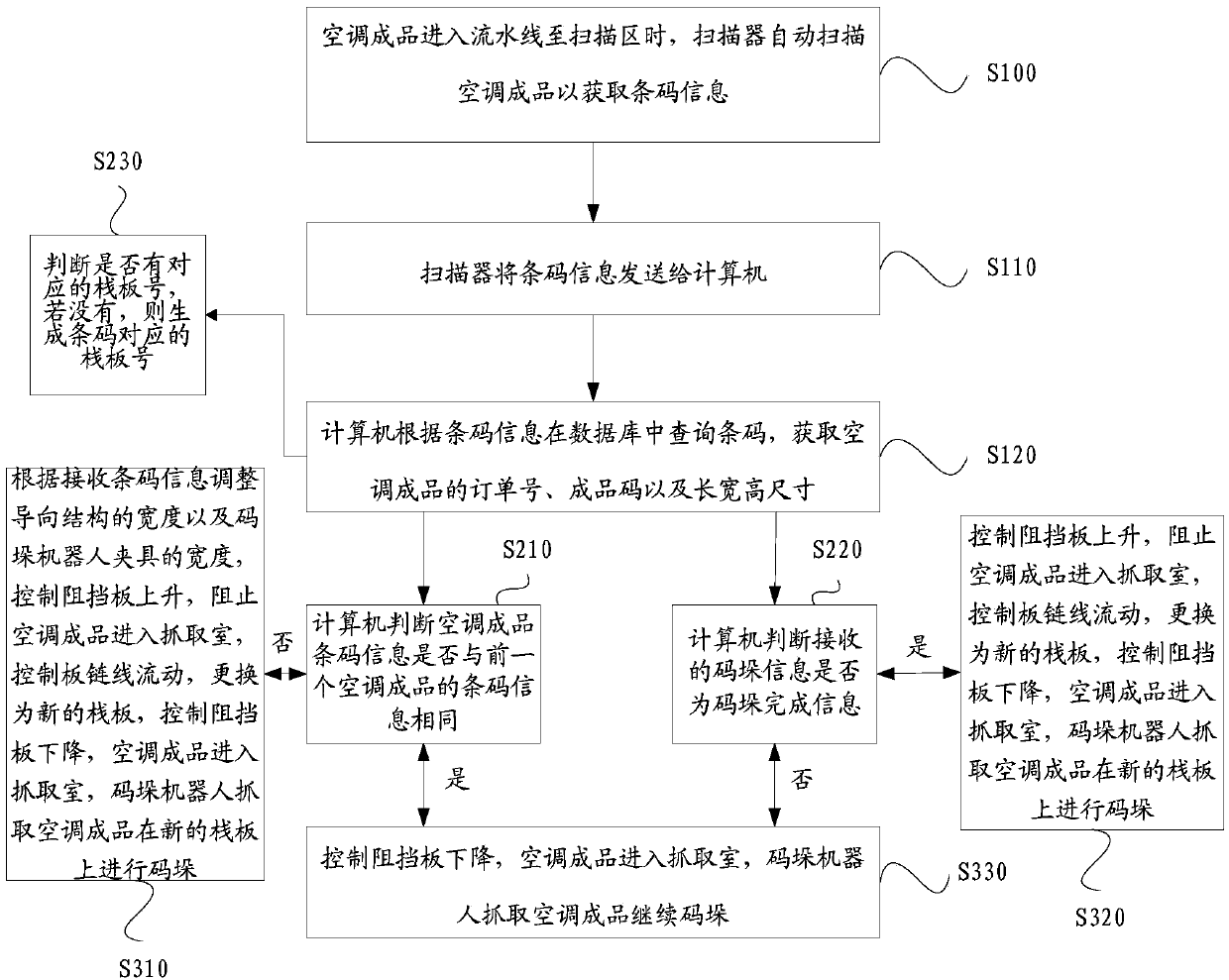 Full-automatic scanning stacking device and method thereof