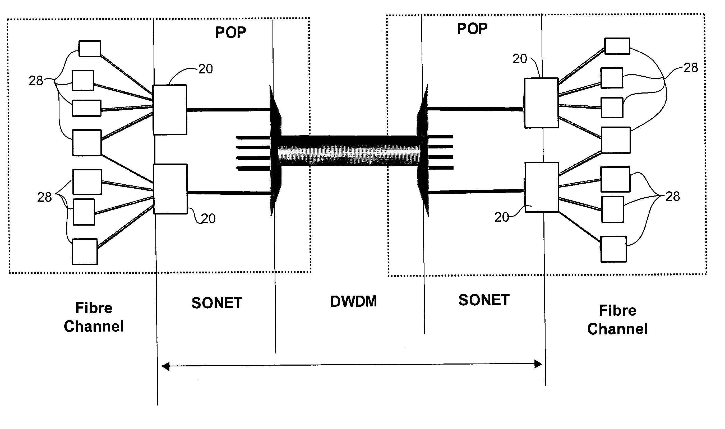 Method and system for emulating a Fiber Channel link over a SONET/SDH path