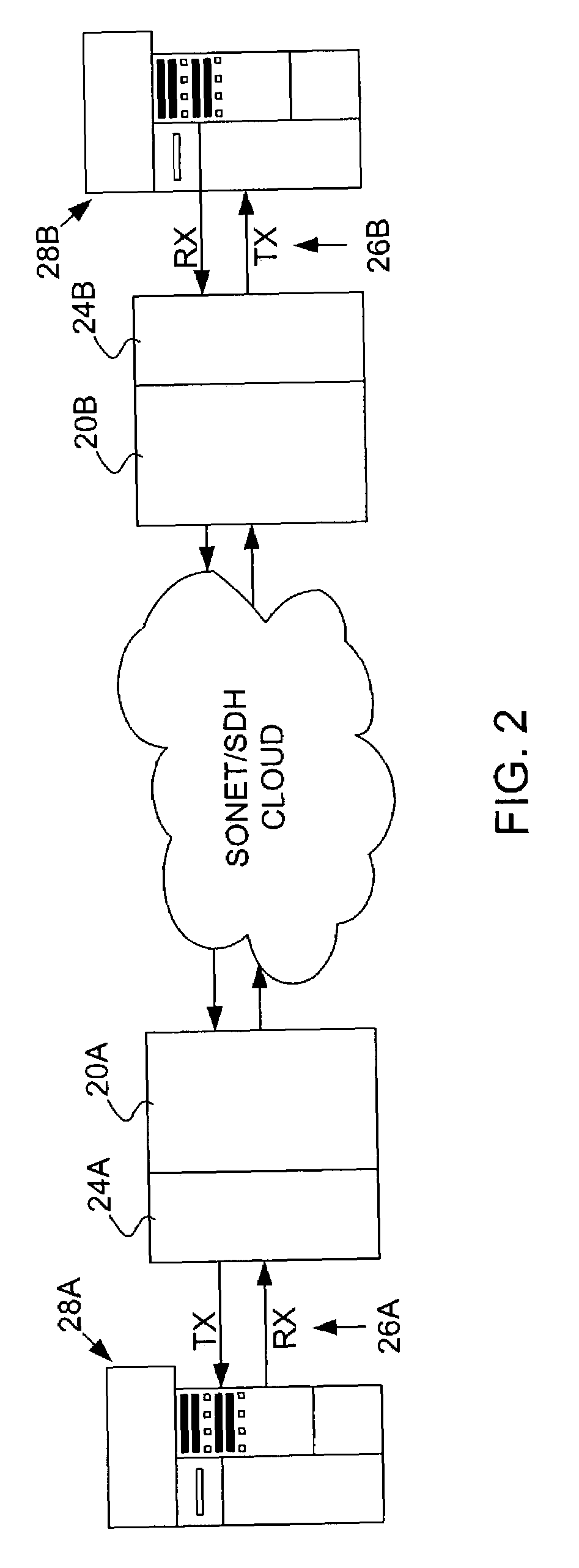 Method and system for emulating a Fiber Channel link over a SONET/SDH path