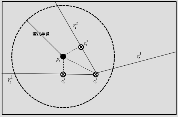 Energy consumption road spectrum analysis method for vehicle cloud cooperative computing