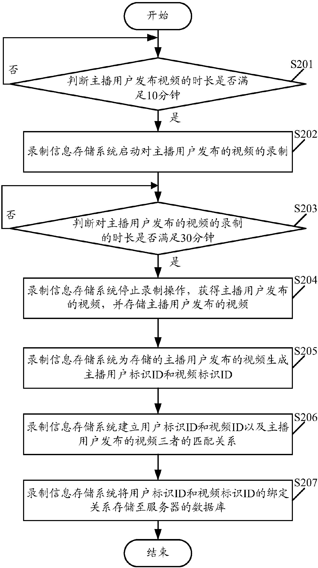 Method and system for processing media content