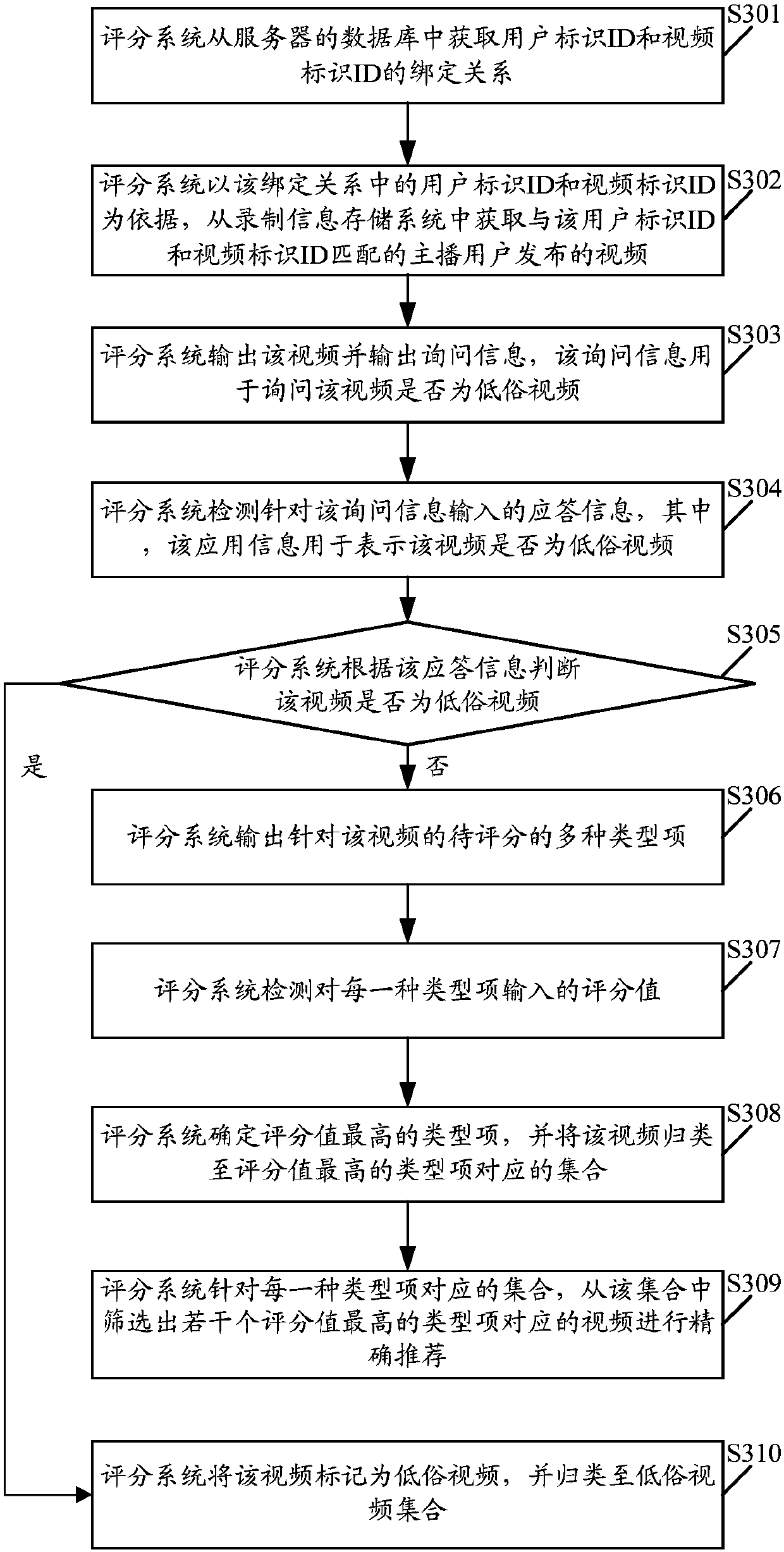 Method and system for processing media content